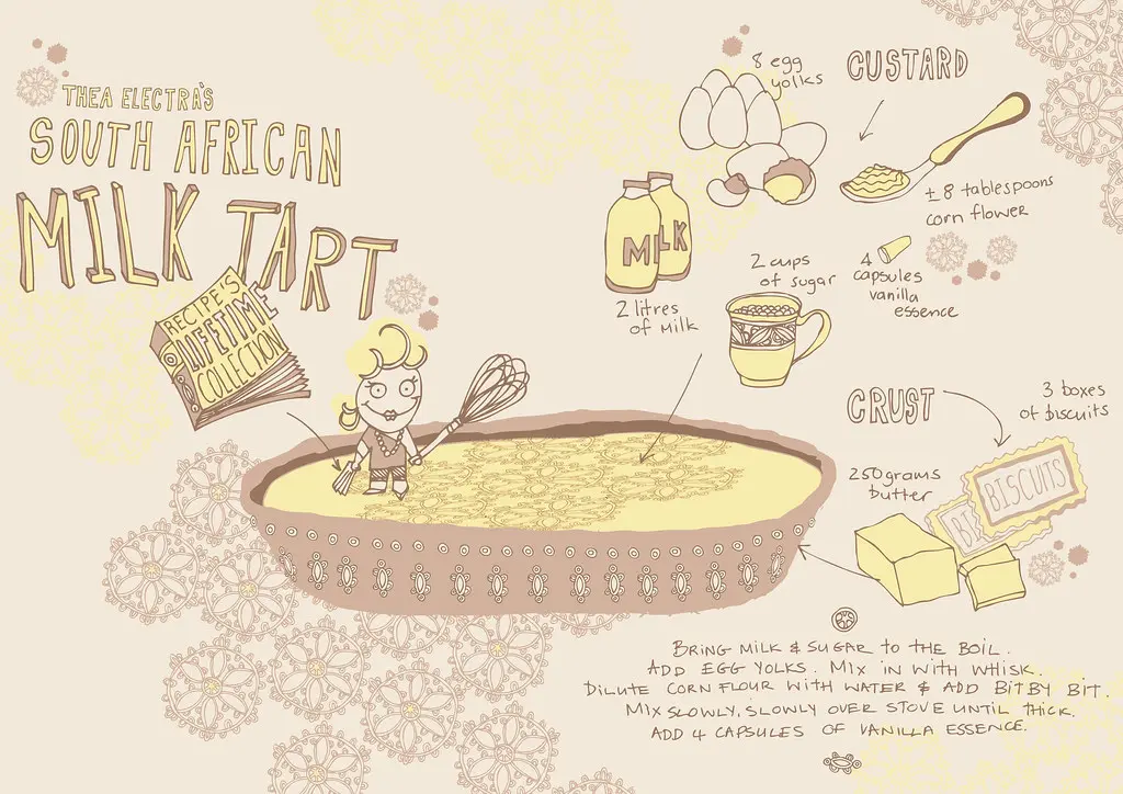 Milk Tart