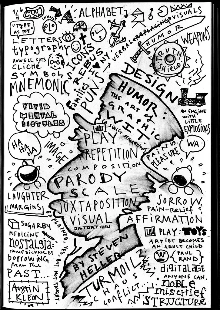 Mindmap of DESIGN HUMOR by Steven Heller