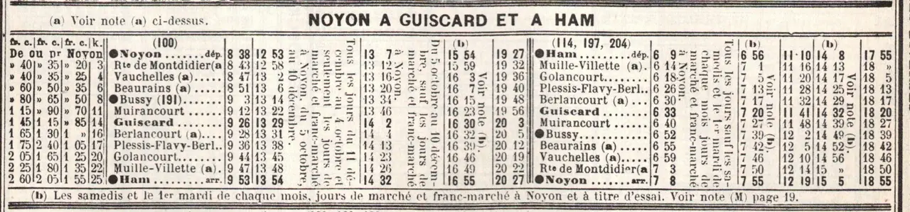 Chaix 1914 Noyon Ham Guiscard
