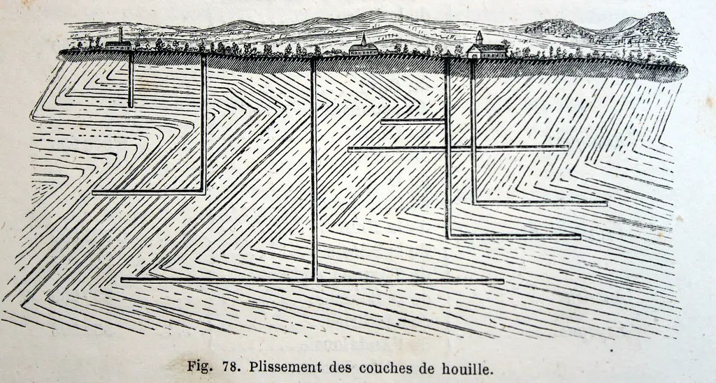 'Plissement des couches de houille'.