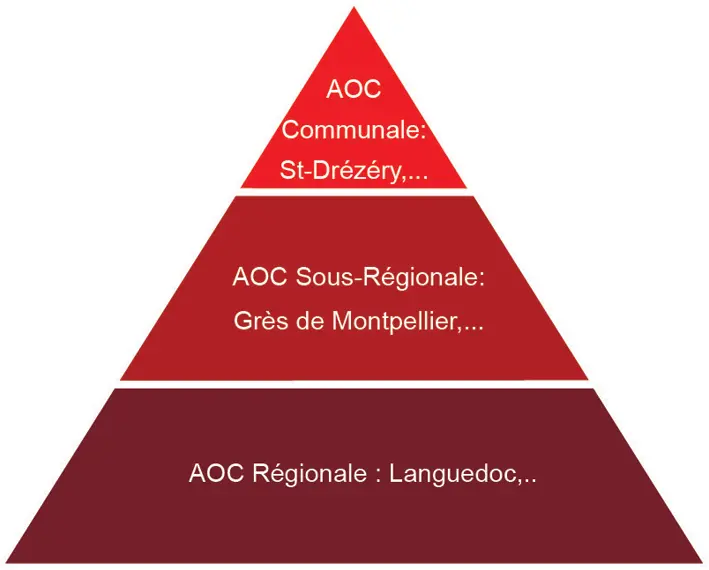 Pyramide saint drézéry